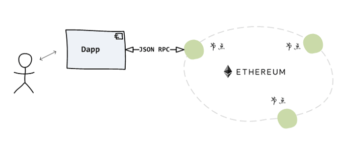 json rpc